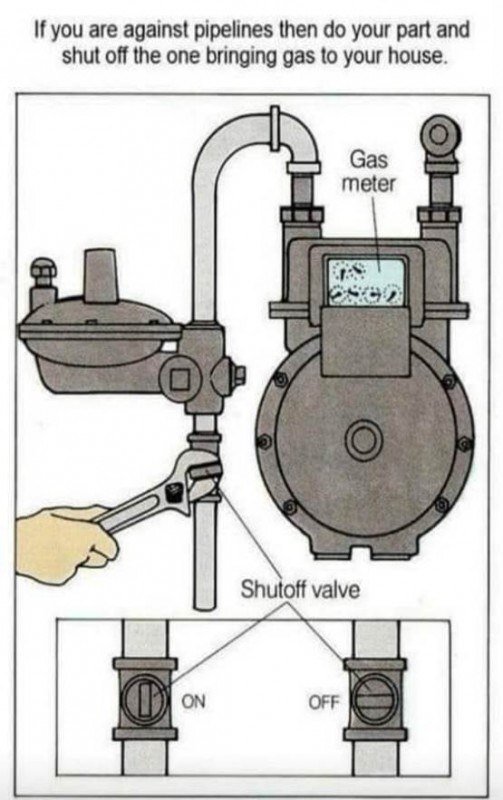 Gas meter valve position